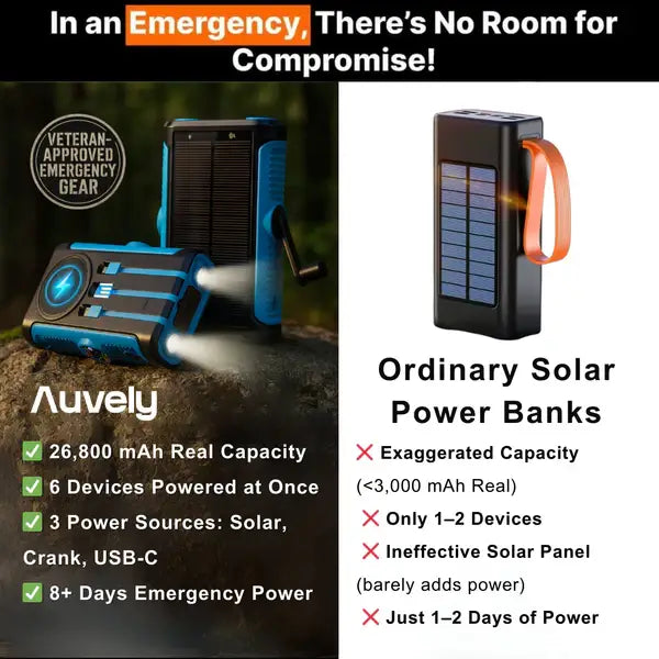 Wireless Solar Power Bank