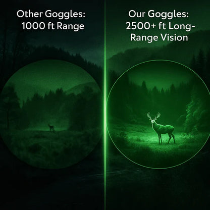 Night Vision Goggles
